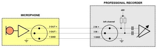 Распайка фантомного питания How to connect the microphone to the recorder - Avisoft Bioacoustics