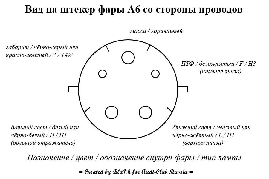 Распайка фар Фары s4 c4 ч.1 - Audi 100 (C4), 2,6 л, 1993 года стайлинг DRIVE2