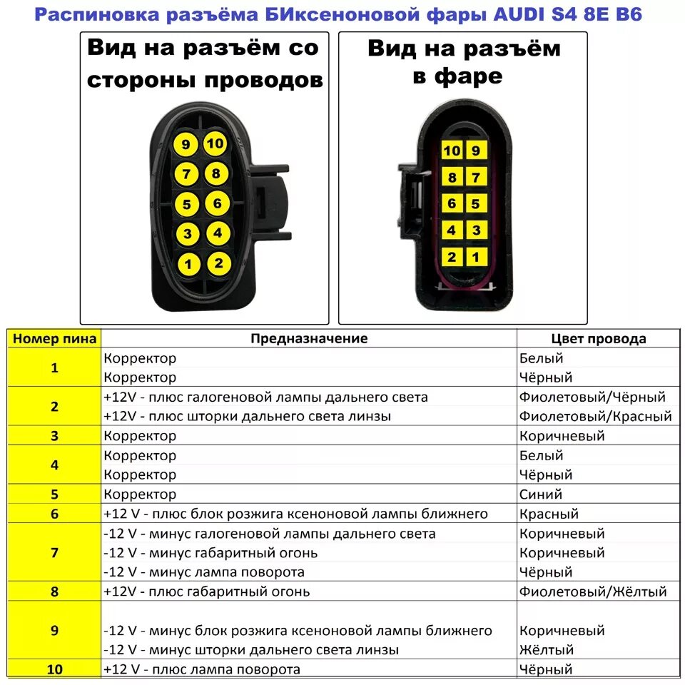 Распайка фар Оригинальные БИксеноновые фары от Audi S4 - ОКОНЧАНИЕ (установка на машину) - Au