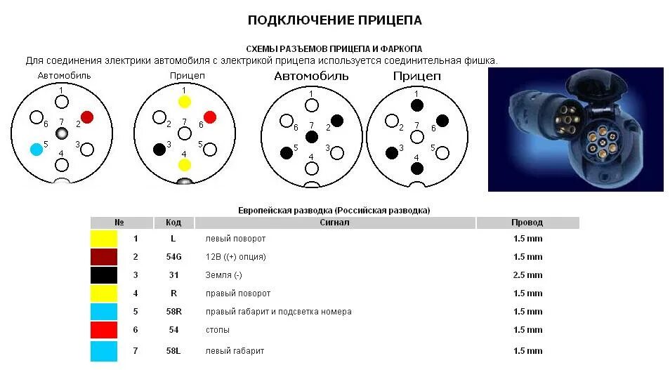 Распайка фаркопа Картинки РАСПИНОВКА РОЗЕТКИ ФАРКОПА ЛЕГКОВОГО