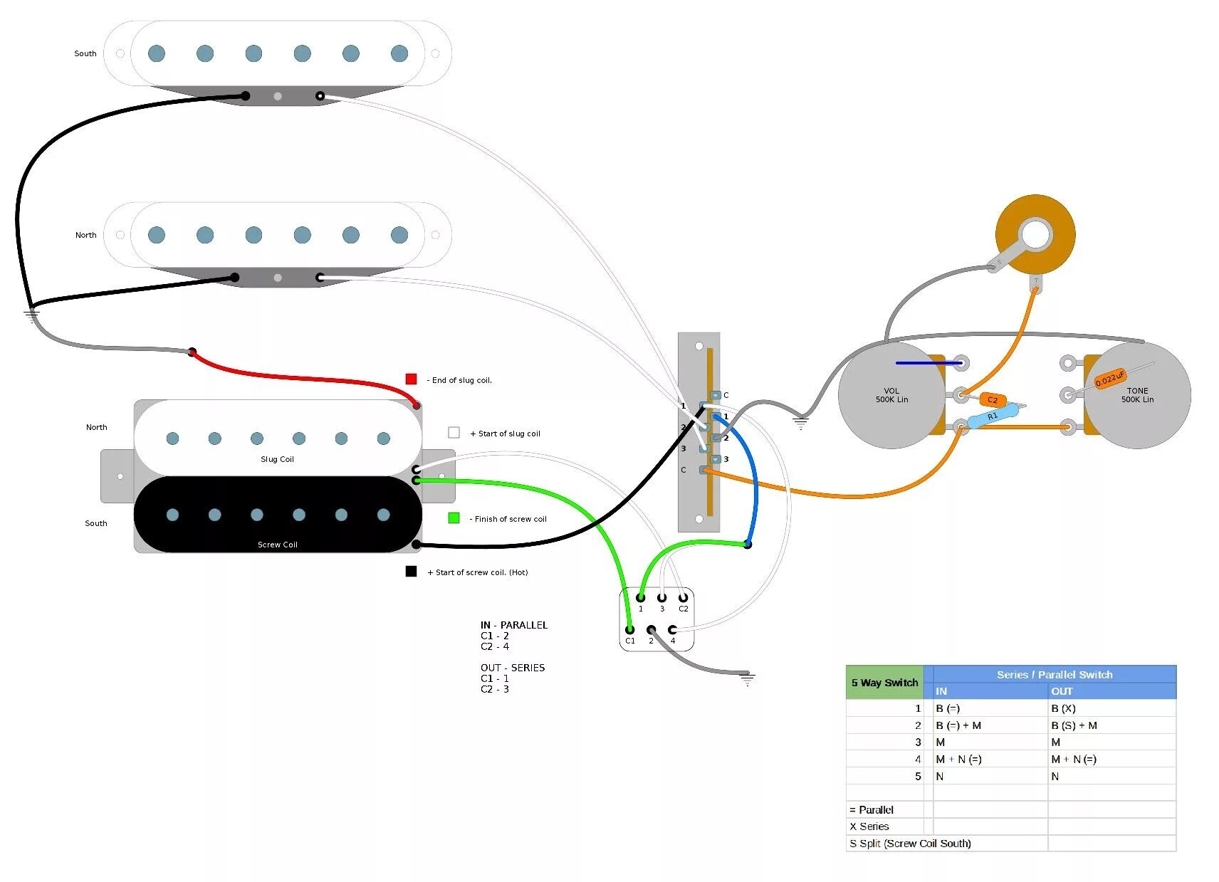 Распайка fender stratocaster At last I got it right. HSS Super Strat wiring diagram. I’m using Porter Pickups