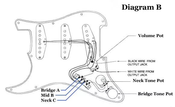 Распайка фендер стратокастер 1975 fender stratocaster wiring diagram