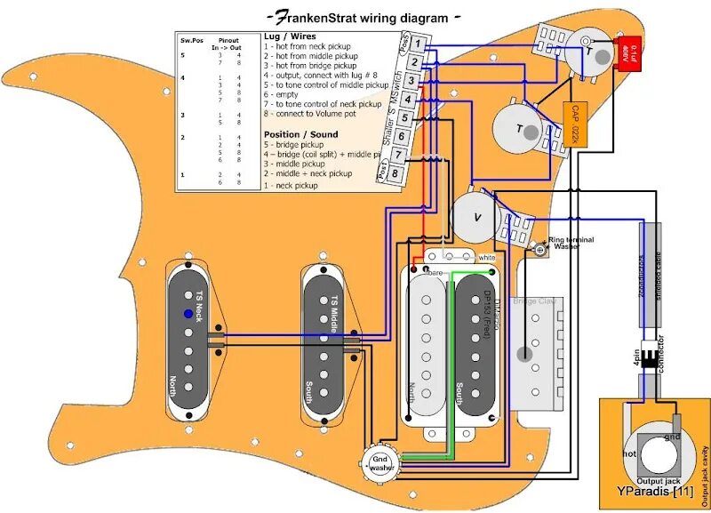 Распайка фендер стратокастер Are these pickups 'out of phase' ? GuitarNutz 2