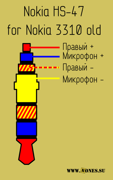 Распайка гарнитуры гранит Распайки гарнитур TRRS