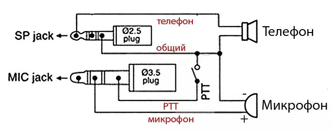 Распайка гарнитуры гранит Заметки маршрутников прибористов - Страница 79 - Togliatti Fly Team