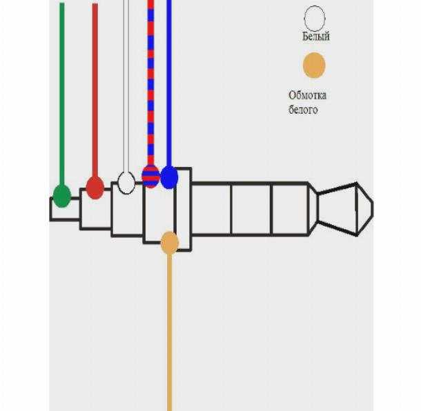 Распайка гарнитуры гранит Схемы распиновки наушников с микрофоном