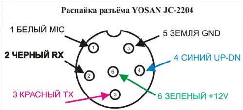 Распайка гарнитуры yosan jc200 300 cb 50 Распайка разъёма YOSAN JC-2204 - Ci-Bi.ru Форум о связи