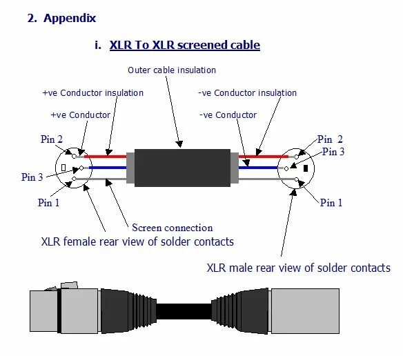 Распайка герметичная xlr to xlr signal cable Diy guitar amp, Conductors, Wire