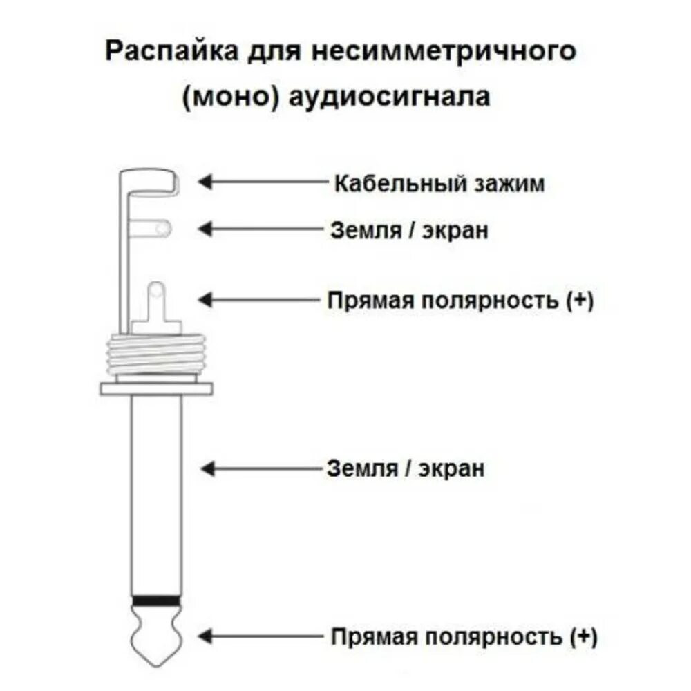 Распайка гитарного гнезда джека Купить Разъем Jack (Mono) Neutrik NP2C-BAG-D недорого в интернет магазине AllCab