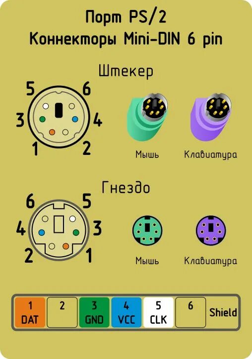 Распайка гнезда Порт PS/2. Распайка шнуров мышей и клавиатур Клавиатура, Принципиальная схема, Ш