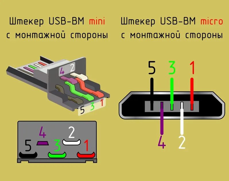 Распайка гнезда microusb Распиновки USB штекеров - DRIVE2