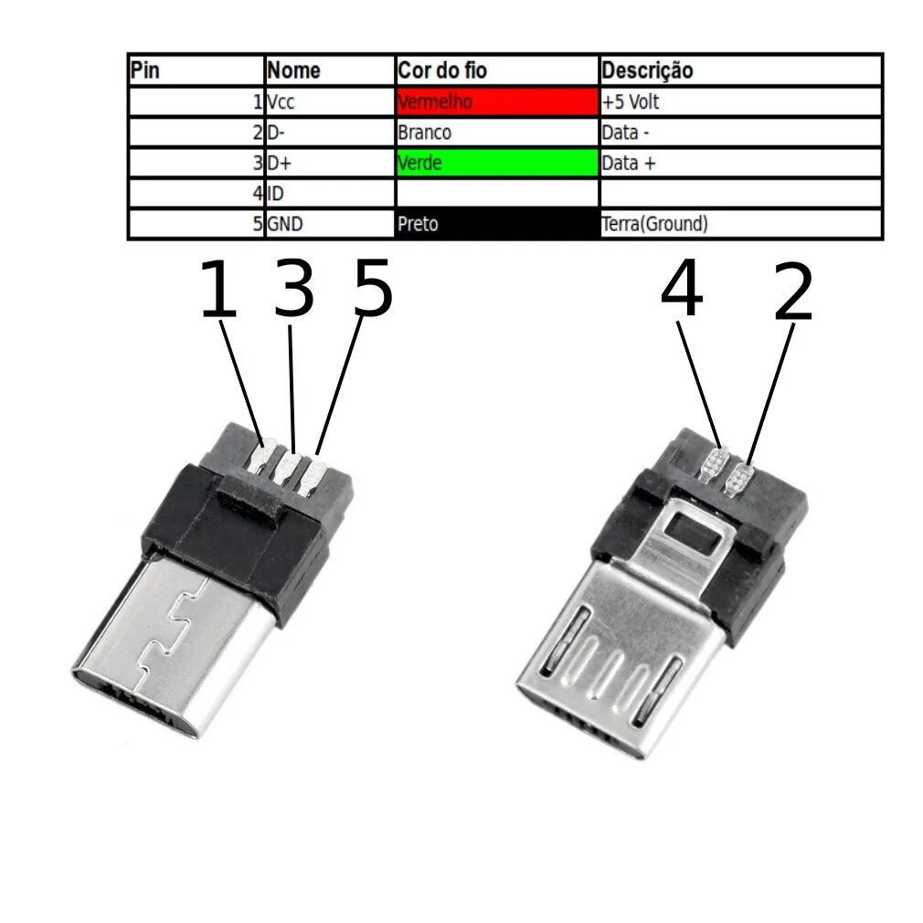 Распайка гнезда microusb Распайка мини usb фото - DelaDom.ru