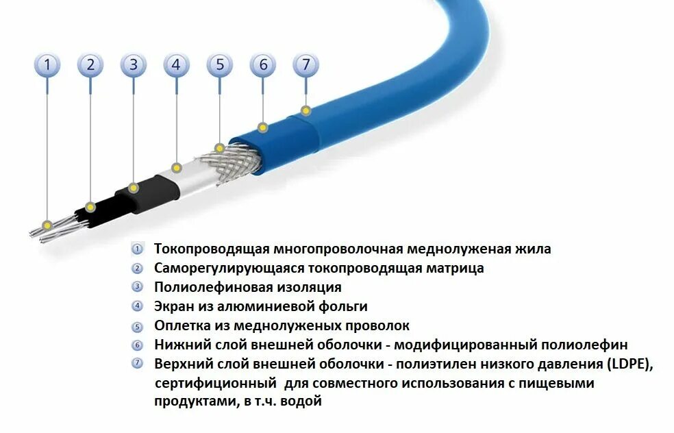 Распайка греющего кабеля Монтаж греющего кабеля внутри трубы: пошаговый инструктаж + рекомендации по выбо