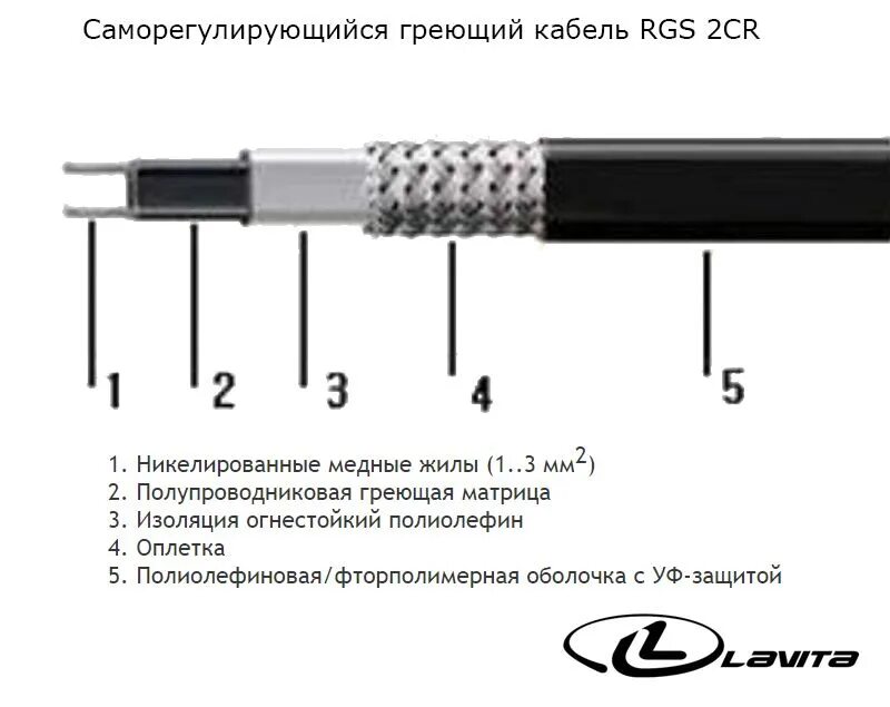 Распайка греющего кабеля Греющий кабель Lavita Наружный, купить по доступной цене с доставкой в интернет-