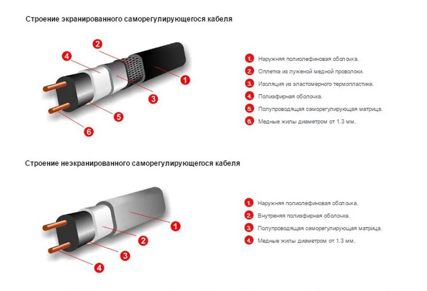 Распайка греющего кабеля Как выбрать греющий кабель для обогрева труб
