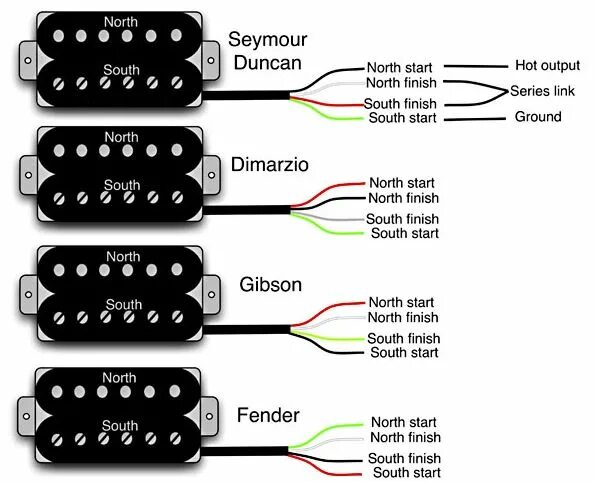 Распайка хамбакера 2 провода Misc Guitar Wiring 101 : DIY Fever - Building my own guitars, amps and pedals Gu