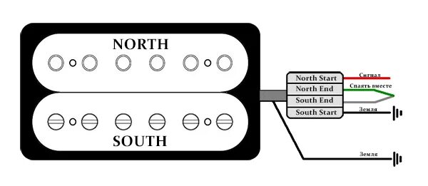 Распайка хамбакера 5 проводов схема Распайка звукоснимателей (H) - GuitarGrad