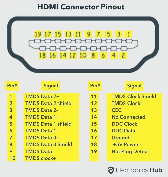 Распайка hdmi 17 Types Of Computer Ports And Their Functions Computer troubleshooting, Compute