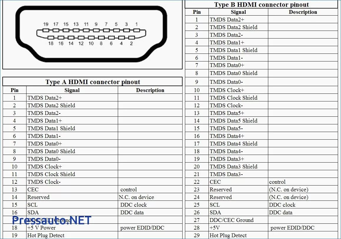 Распайка hdmi Hdmi Cable Wiring Diagram Inside To Rca Hdmi cables, Hdmi, Electrical wiring dia