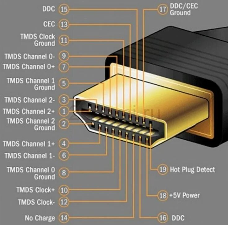 Распайка hdmi Распиновка HDMI кабеля и разъёма, схема распайки контактов Hdmi, Electronic circ