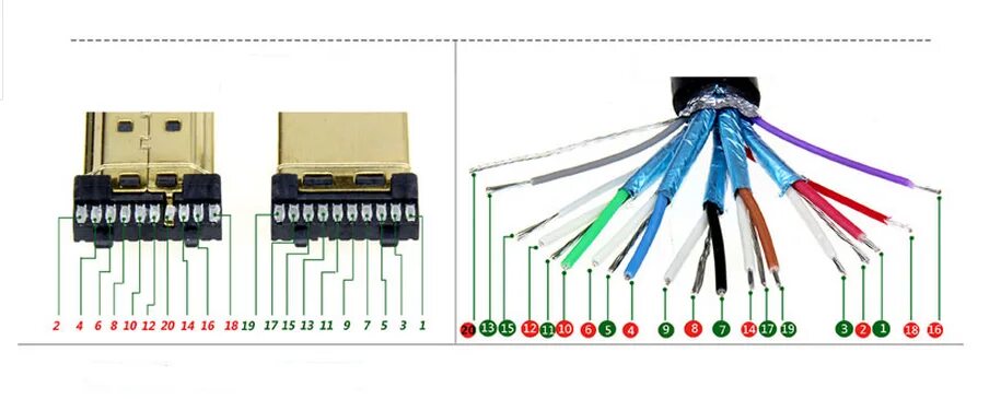 Распайка hdmi Ibm Merge Cables