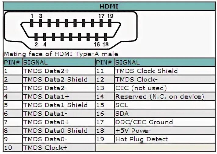 Распайка hdmi Кабель HDMI - HDMI v1.4 длина 1.5 метра