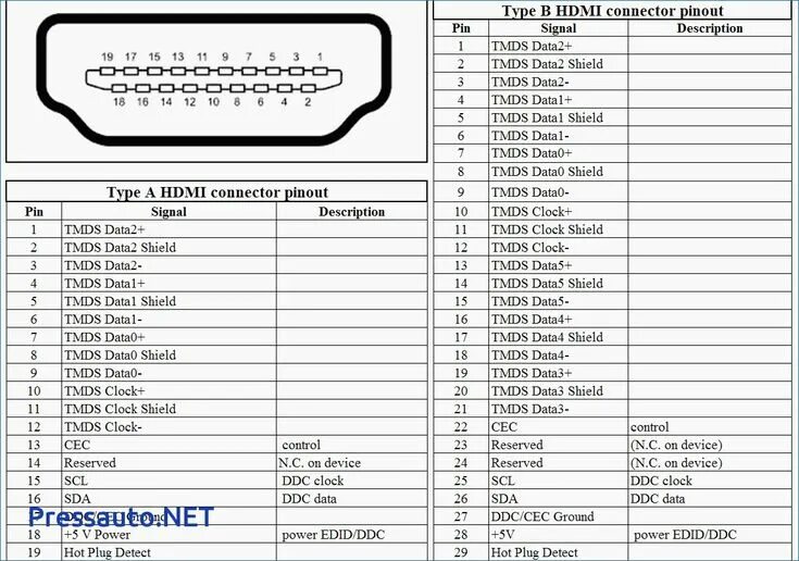 Распайка hdmi кабеля Hdmi Cable Wiring Diagram Inside To Rca Hdmi cables, Hdmi, Electrical wiring dia