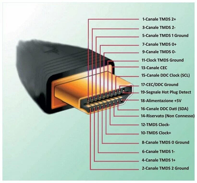 Распайка hdmi кабеля Кабель HDMI - HDMI Cable, 1.5 м, черный Full HD - купить в интернет-магазине по 