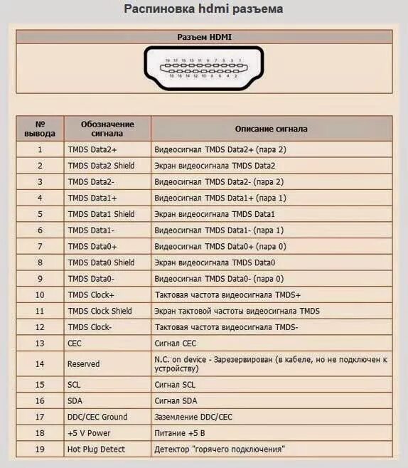 Распайка hdmi кабеля по цветам Продолжаем тему внедрение андроида в штатную навигацию - Toyota Avensis II, 2,2 