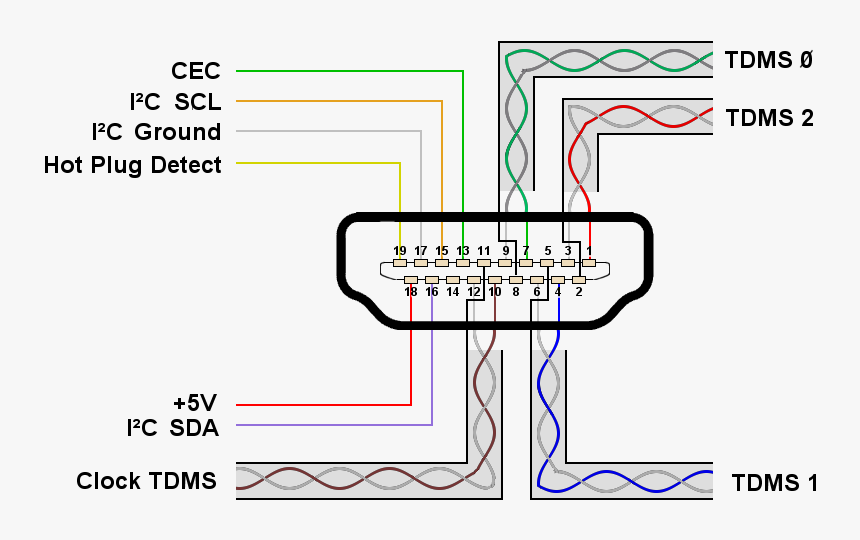 Распайка hdmi кабеля по цветам Hdmi Connector Pins1 - Hdmi Kabel Belegung, HD Png Download - kindpng