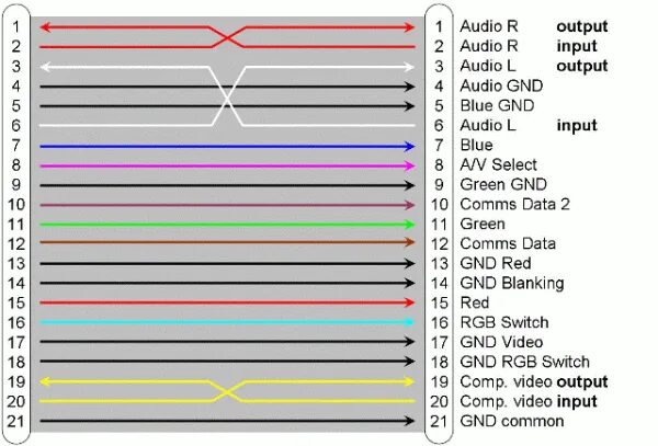 Распайка hdmi кабеля по цветам hdmi a rca casero diagrama Gran venta - OFF 65