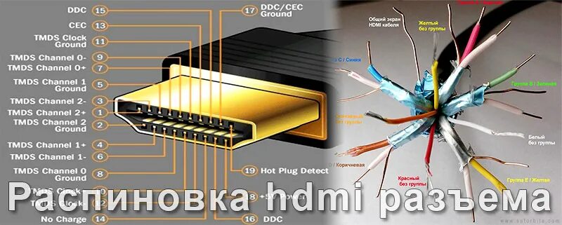 Распайка hdmi кабеля по цветам схема Kollege Gallone Honig hdmi распиновка hacken Belüftung Inkonsistent