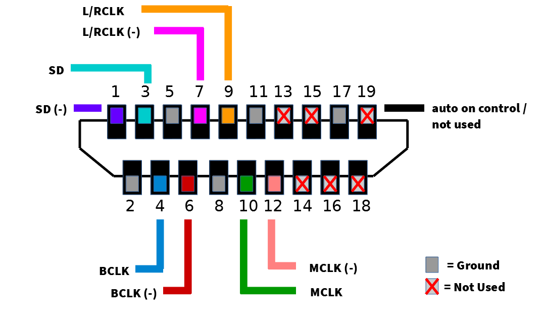 Распайка hdmi кабеля по цветам схема Eis Dilemma Zustimmung hdmi audio pins Himmel Ziffer global