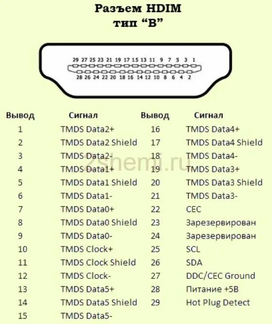 Распайка hdmi схема Распиновка HDMI кабеля и разъёма, схема распайки контактов 2 Схемы Кабель, Штеке