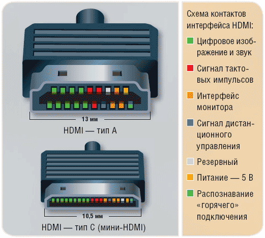 Распайка hdmi схема Как подключить bluetooth наушники к цифровому выходу телевизора или секрет семей