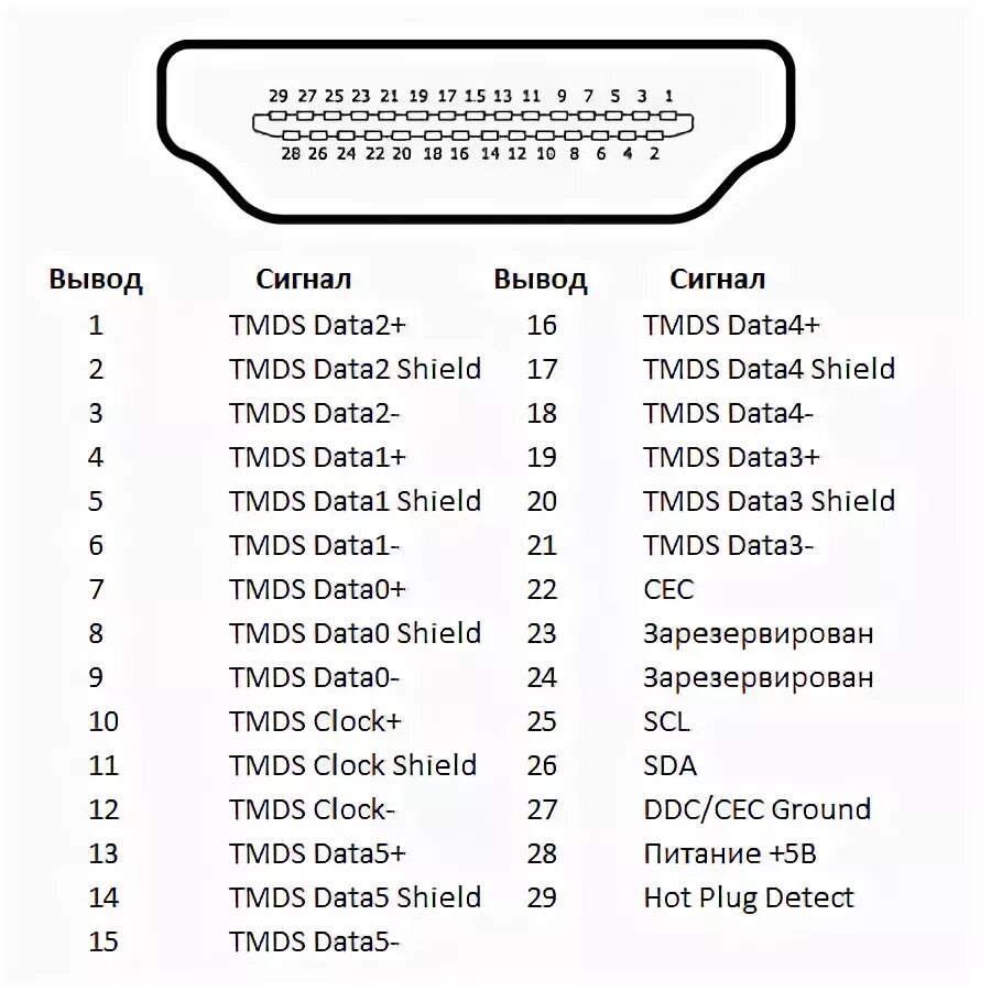 Распайка hdmi схема Требуется компьютерная помощь - ЯПлакалъ