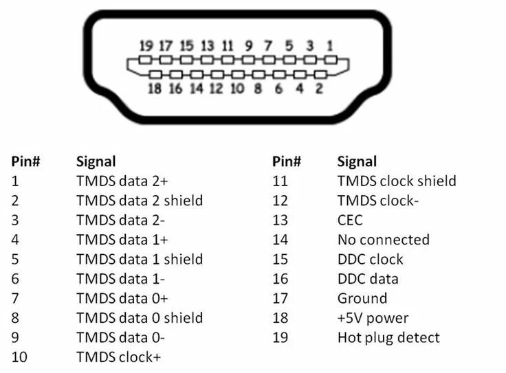 Распайка hdmi схема 17 Types Of Computer Ports And Their Functions Electronic circuit projects, Hdmi