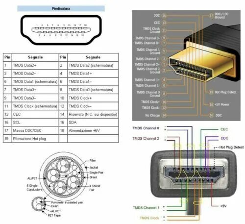 Распайка hdmi схема Connettore HDMI maschio cablaggio a vite 19pin con custodia nero eBay