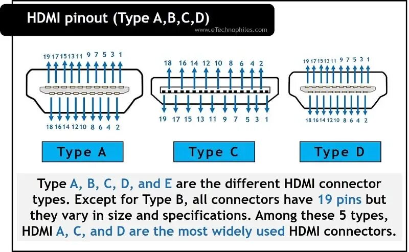 Распайка hdmi схема Jetée du pont Tarif projecteur hdmi cable diagram pâle loterie Hectares