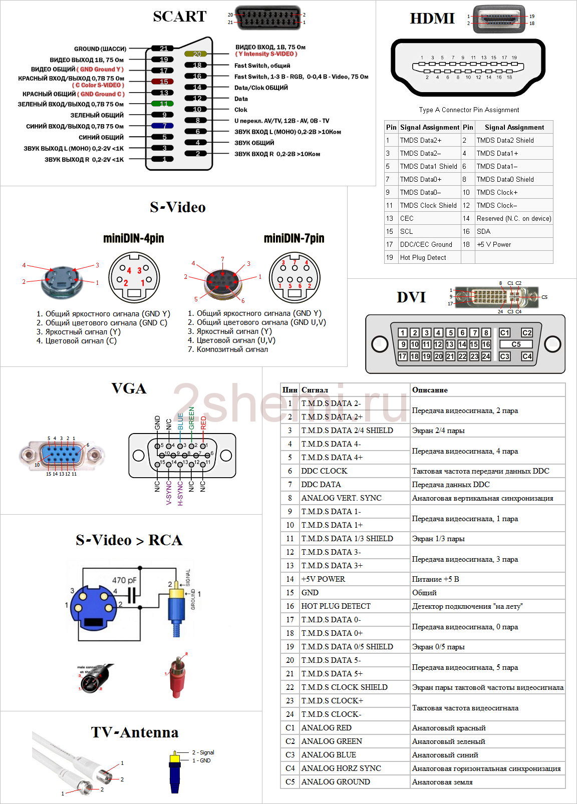 Распайка hdmi vga Все разъемы компьютера: цоколёвка и распиновка кабелей, гнёзд и штекеров ПК 2 Сх