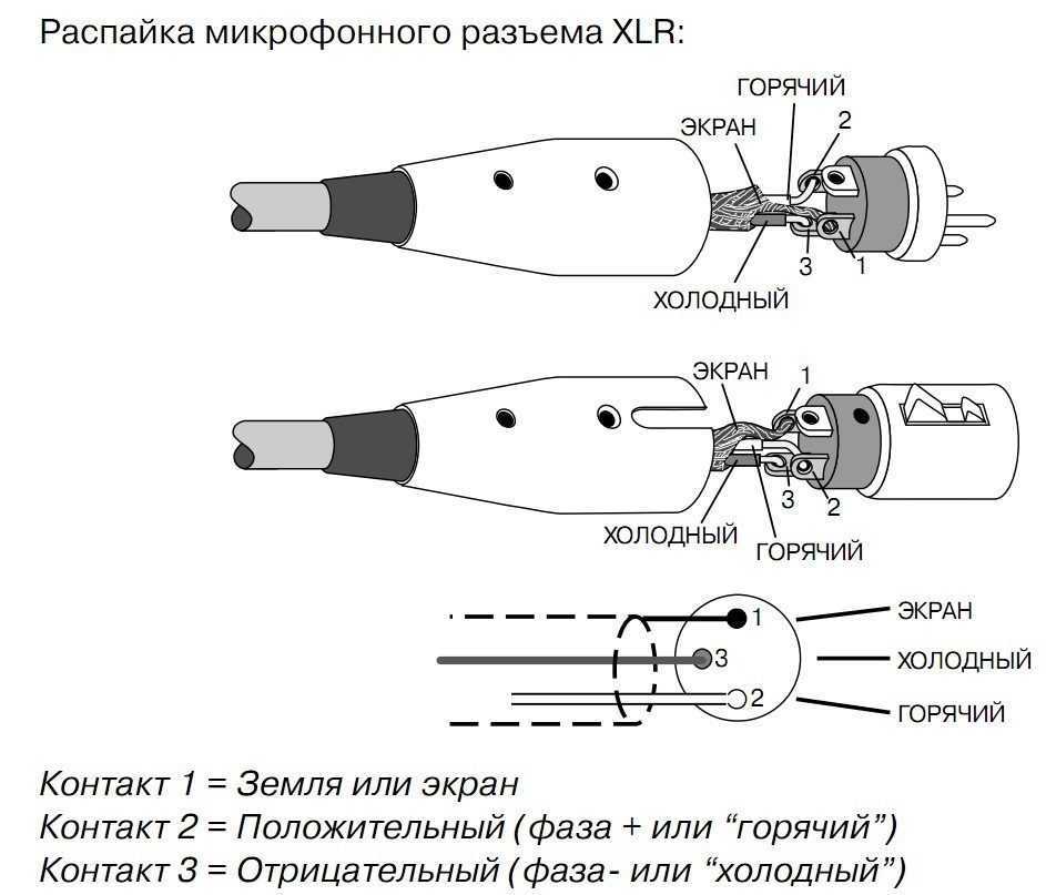 Распайка хлр кабеля Схемы распайки аудио кабелей