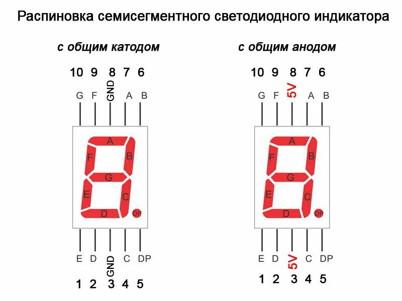 Распайка индикатора Семисегментный светодиодный индикатор. Распиновка. Подключение к Ардуино. Электр