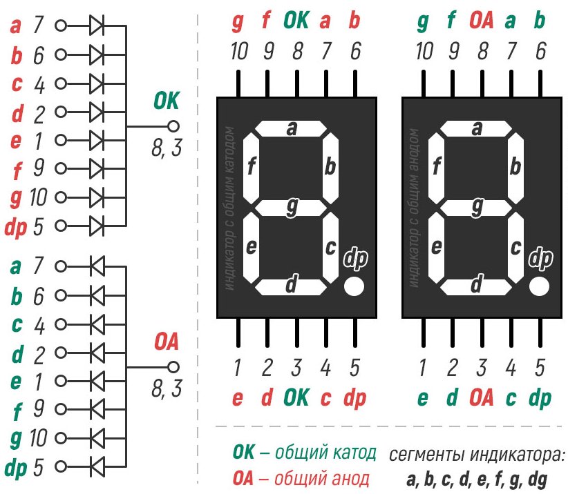 Распайка индикатора Декодер для 7-сегментного индикатора / Habr