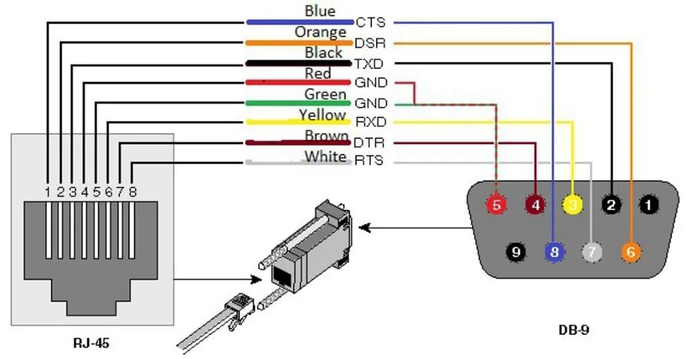 Распайка интерфейсов MERTECH T7821 P2D USB, USB эмуляция RS232 по выгодной цене на официальном сайте 