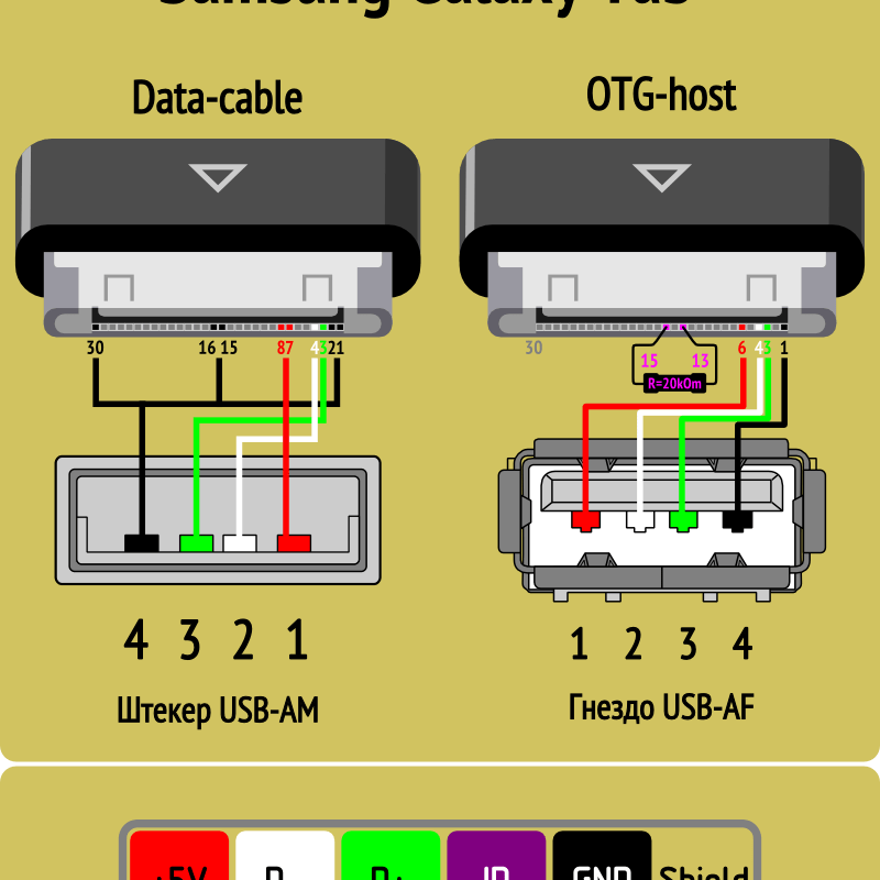 Распайка интерфейсов Usb распиновка питание - hdmulty.ru