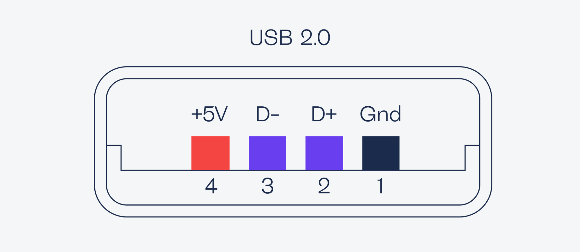 Распайка интерфейсов Что такое USB Type-C: основные свойства и принцип работы