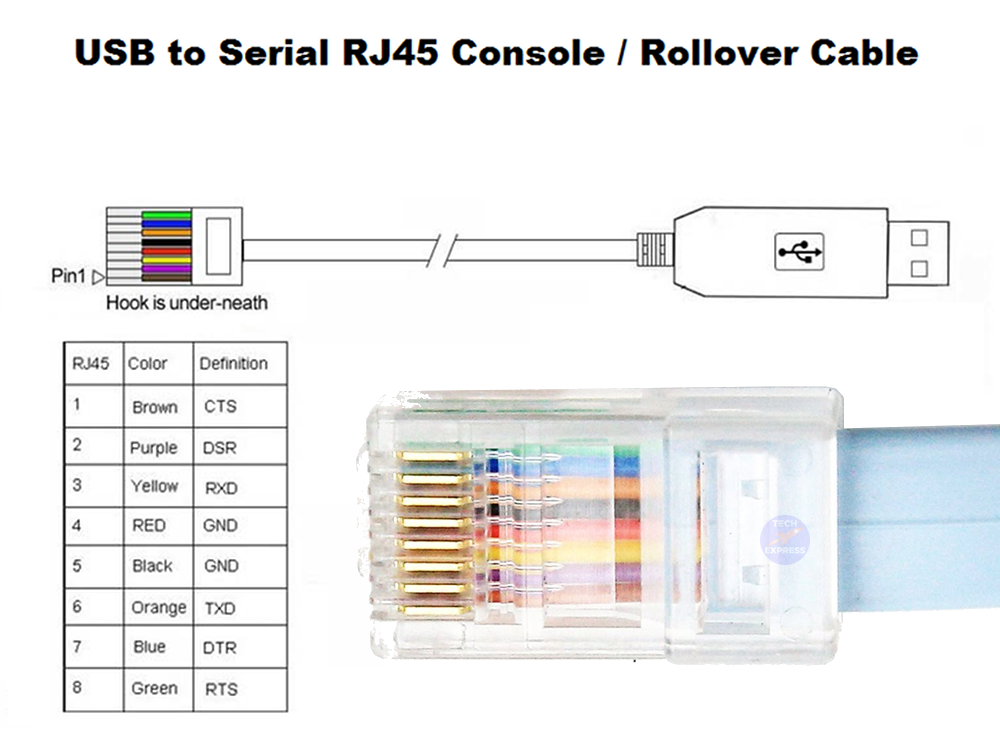 Распайка интерфейсов initial cisco nexus setup without serial cable - Server Fault