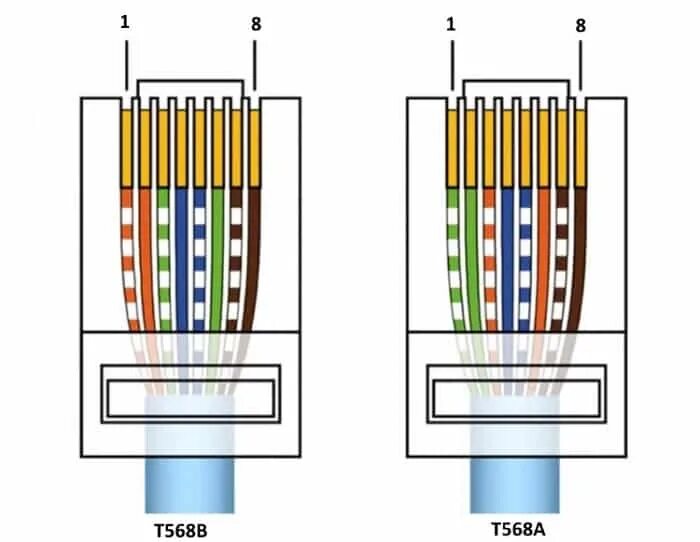 Распайка интернет кабеля 8 Распиновка кабеля витой пары RJ45: технология правильной обжимки - Home Made Ele