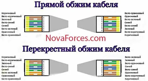 Распайка интернет кабеля 8 жил Сетевые кабели, Кабель, Интернет