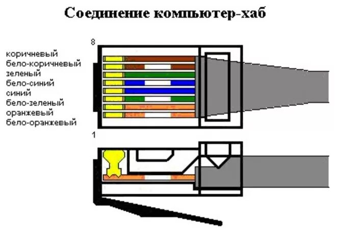 Распайка интернет провода Как обжать интернет кабель - обжимаем кабель по схеме своими руками в домашних у